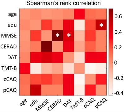 Magnetoencephalography Brain Signatures Relate to Cognition and Cognitive Reserve in the Oldest-Old: The EMIF-AD 90 + Study